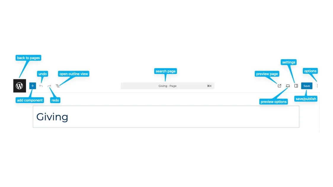 Annotated screenshot of the WordPress utility bar.